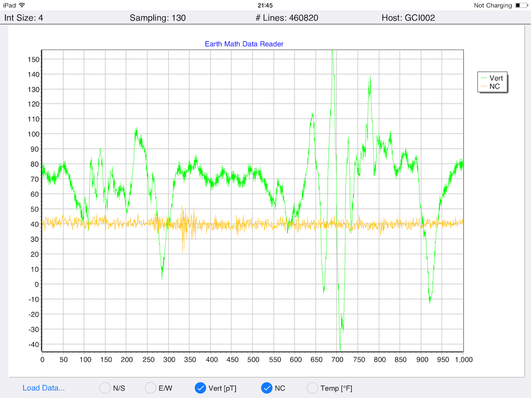 Earth Math time-based measurement chart (iPad)