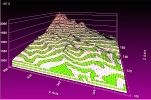 3D Altitude Graphic Illustration